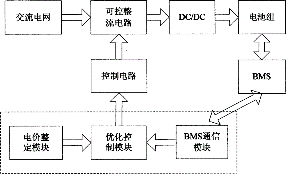 Electric vehicle intelligent charger capable of automatically responding to tou price