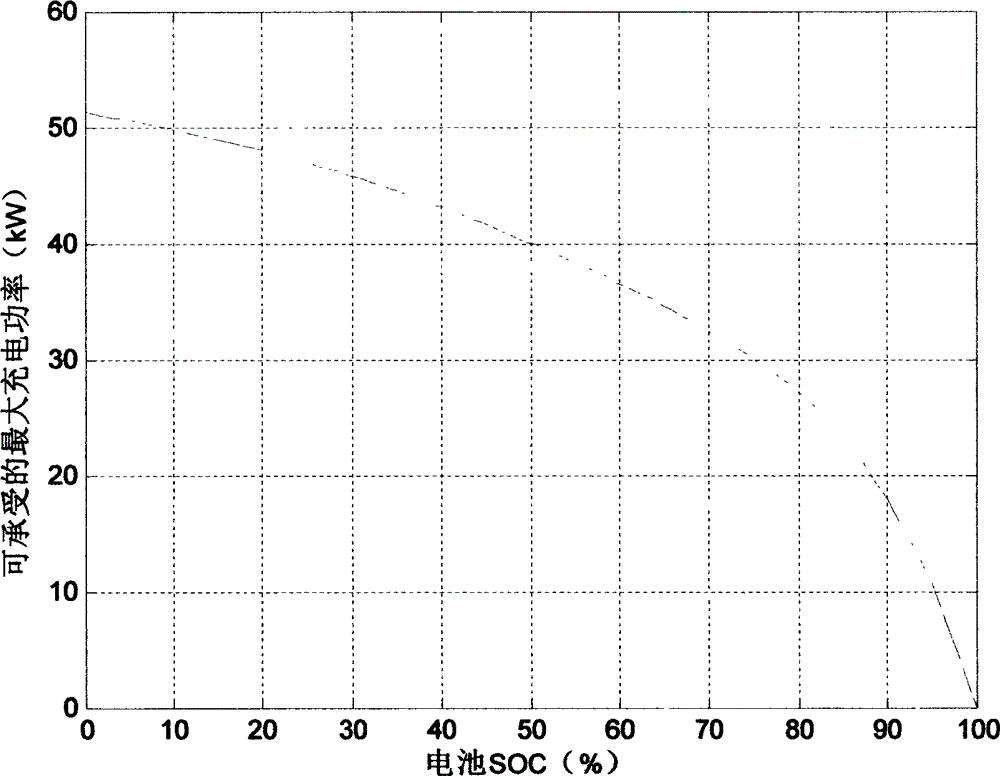 Electric vehicle intelligent charger capable of automatically responding to tou price