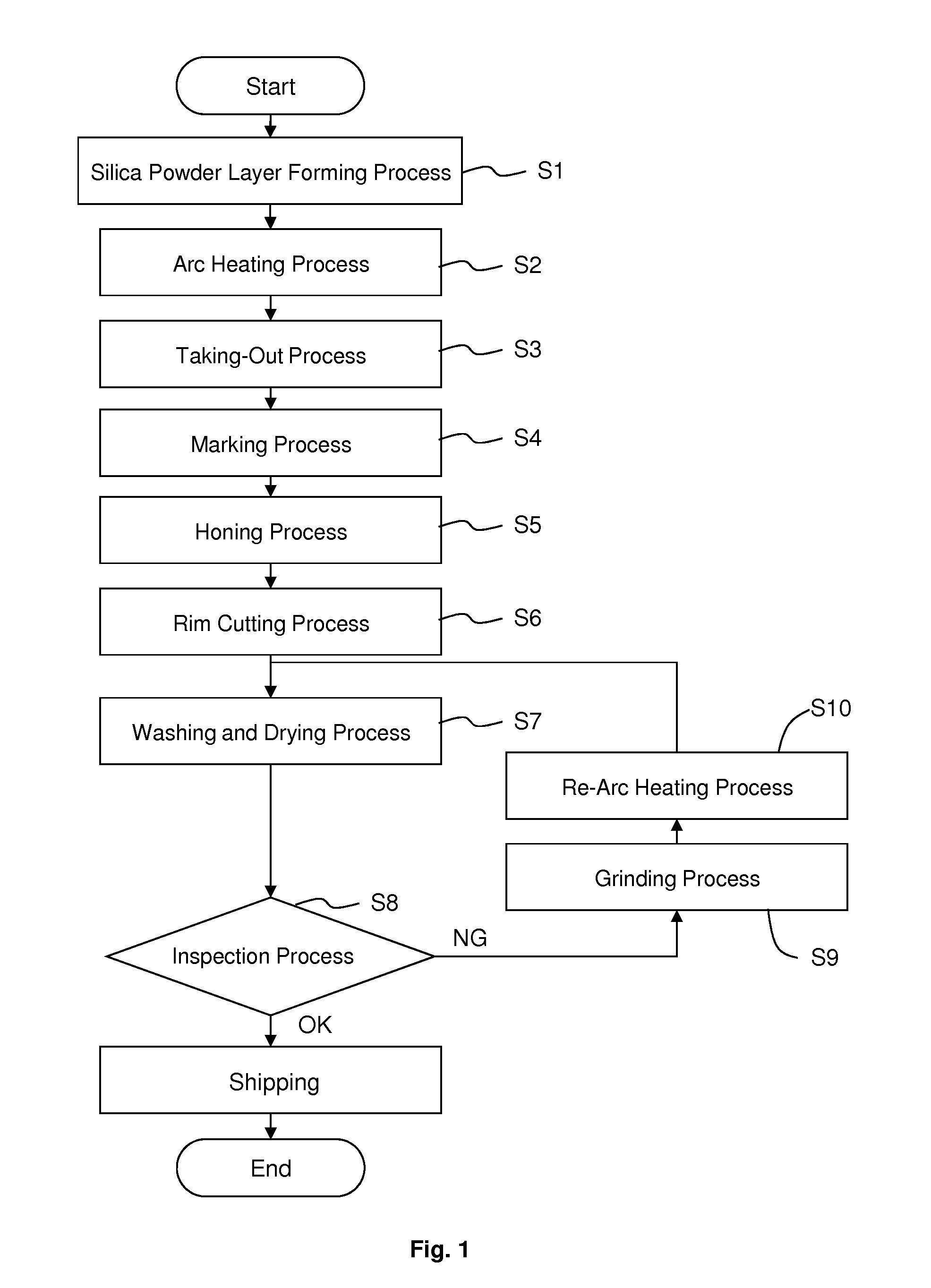 Vitreous silica crucible and method of manufacturing the same