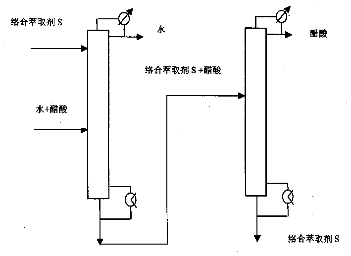 Method for separating acetic acid and water by complexation extraction and rectification