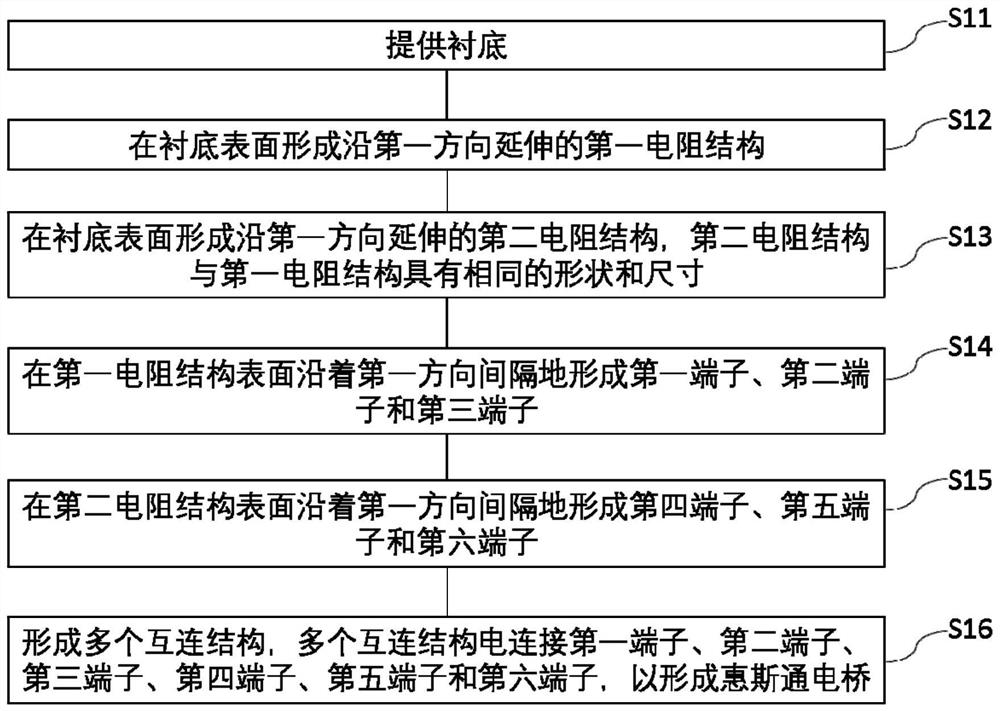 Semiconductor structure, forming method thereof and method for detecting offset by using semiconductor structure