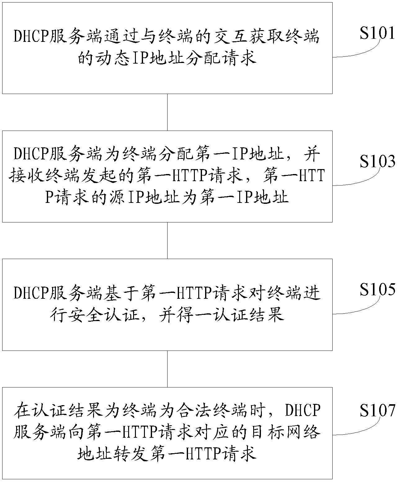 Control method and device for wireless broadband network access and network equipment