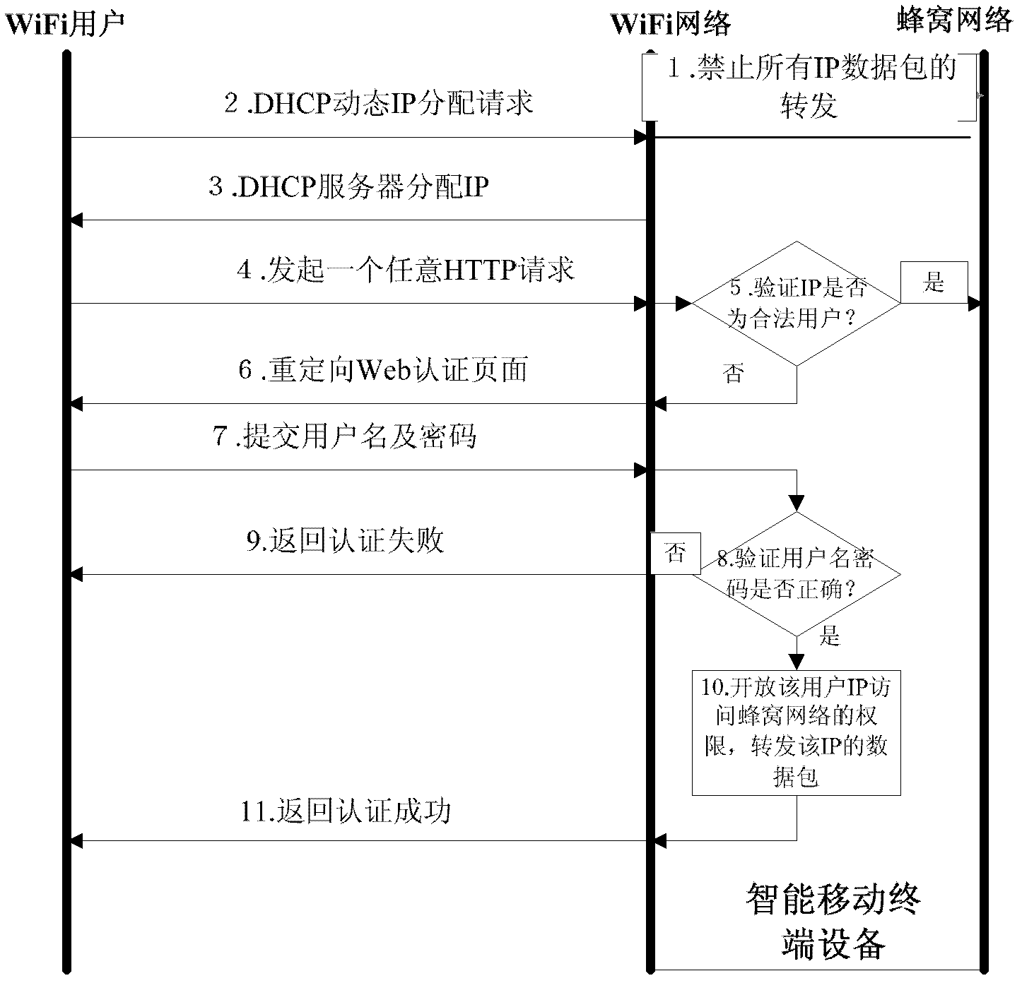 Control method and device for wireless broadband network access and network equipment