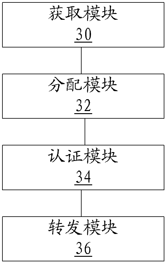 Control method and device for wireless broadband network access and network equipment