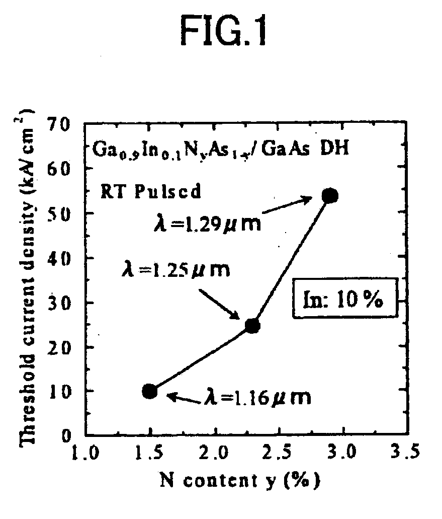 Semiconductor light-emitting device, surface-emission laser diode, and production apparatus thereof, production method, optical module and optical telecommunication system