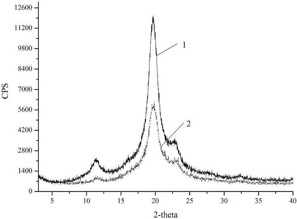 Heat treatment method of polyvinyl alcohol optical film