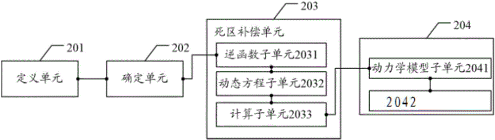 Direct adaptive control method and direct adaptive control device