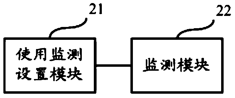 Using and monitoring method and device of terminal equipment