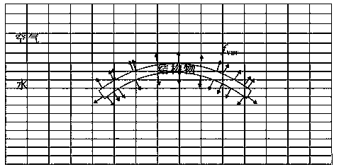 Method of calculating interaction of wave and irregular structure object