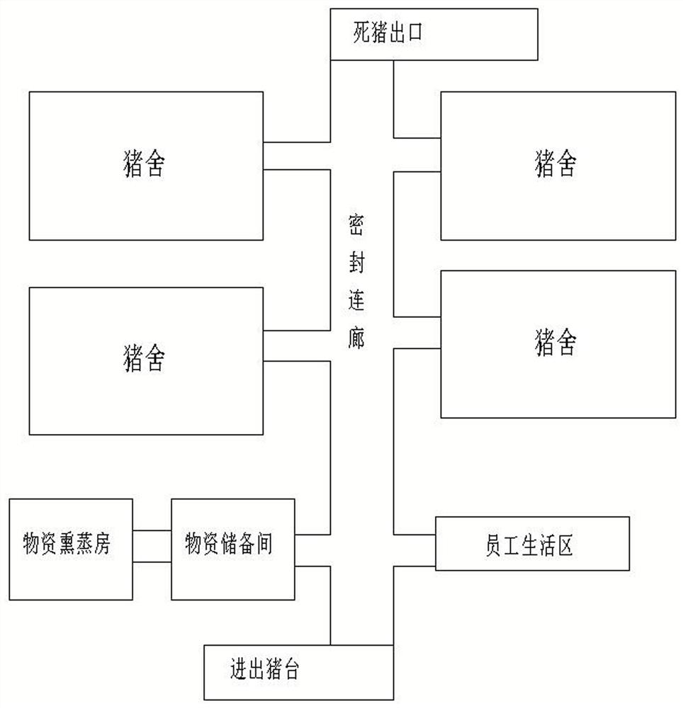 Closed intensive pig farm