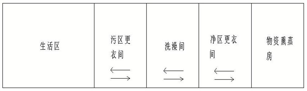 Closed intensive pig farm