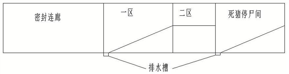 Closed intensive pig farm