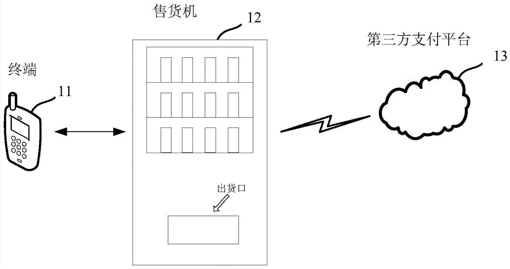 Refunding method and apparatus of vending machine