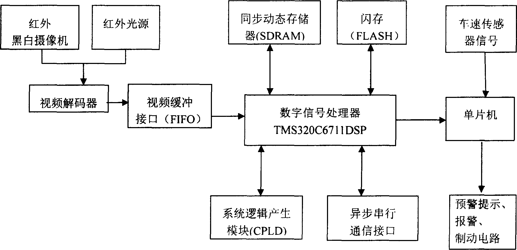 Device for monitoring fatigue driving state and its method