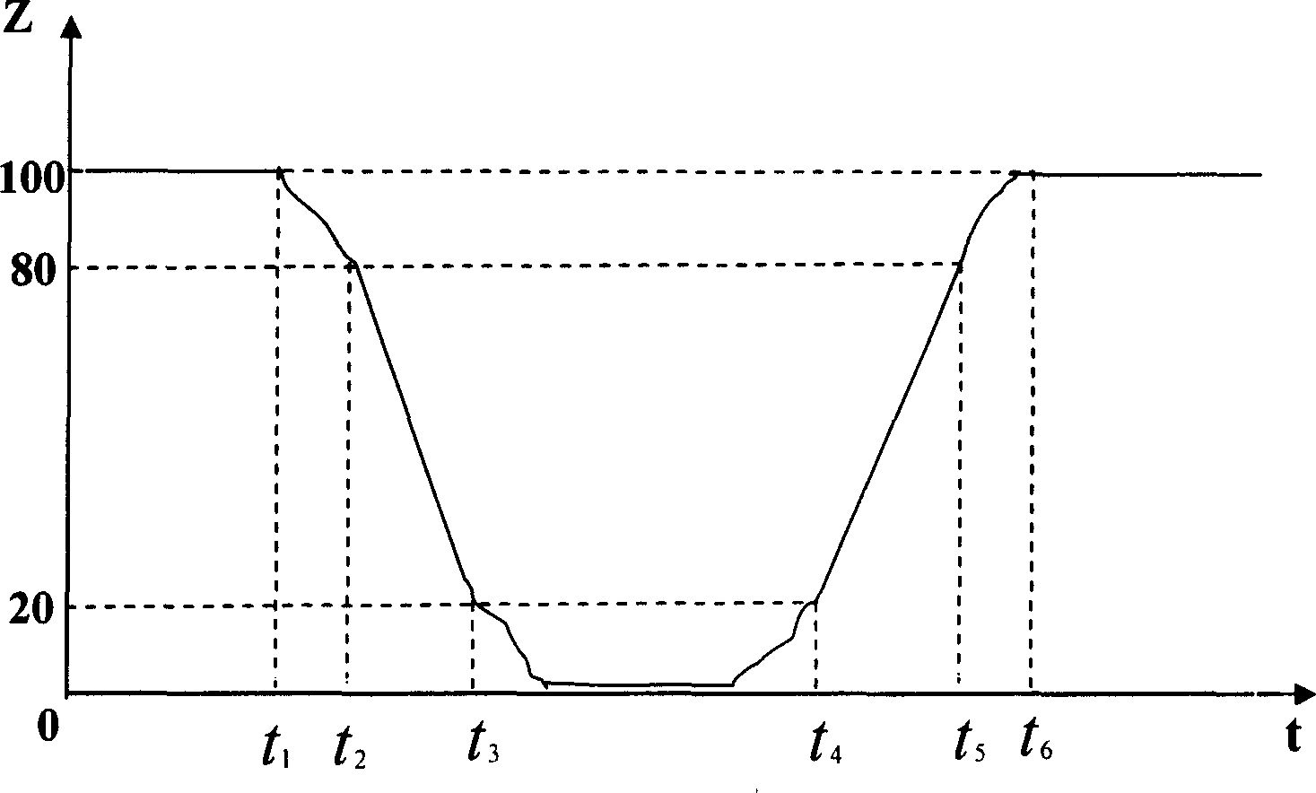 Device for monitoring fatigue driving state and its method