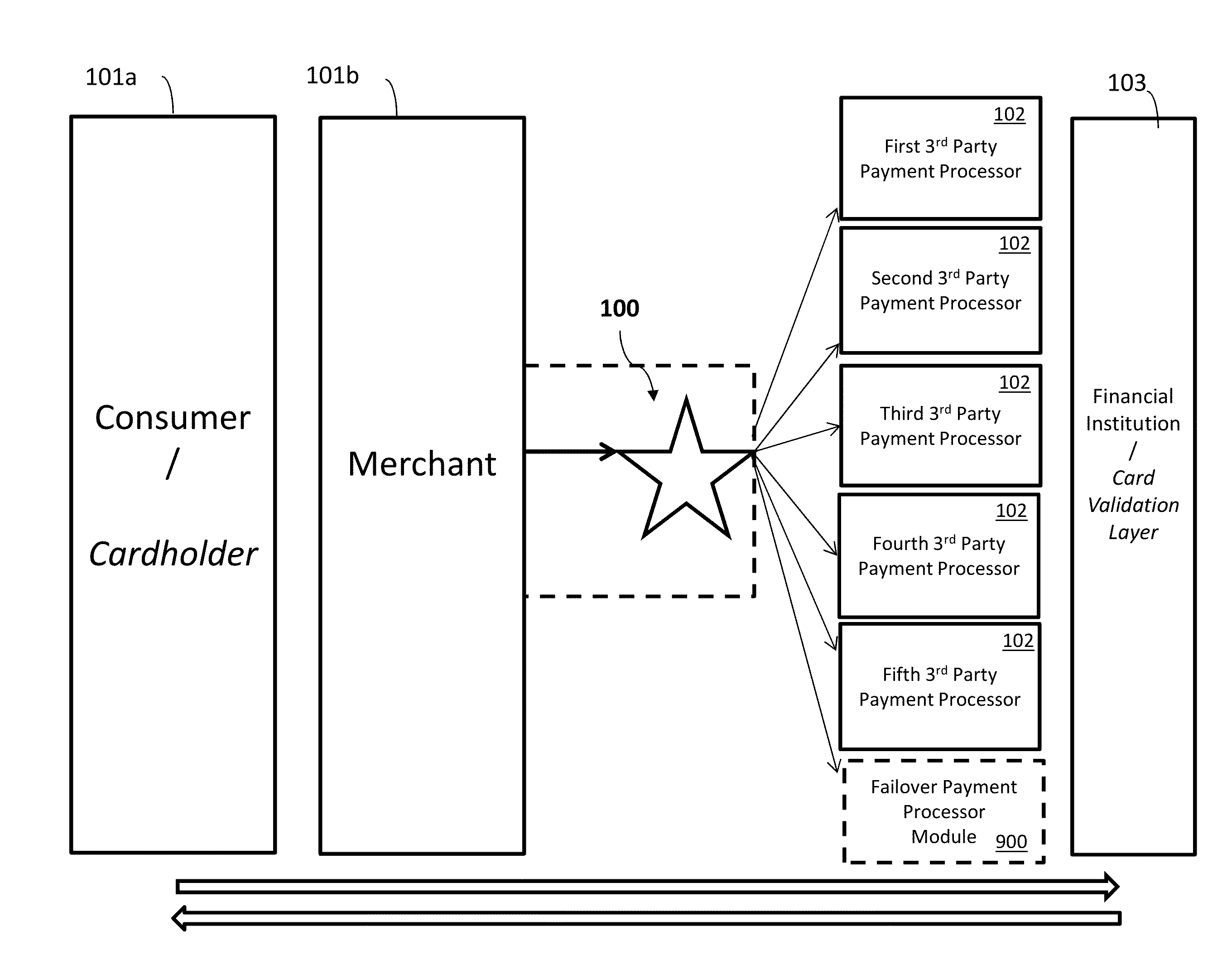 Dynamic payment processing gateway with rules based payment processing engine