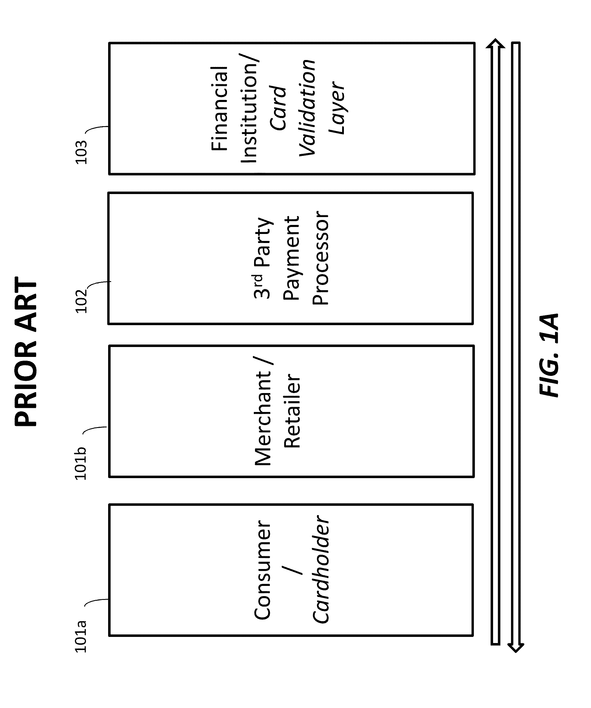 Dynamic payment processing gateway with rules based payment processing engine