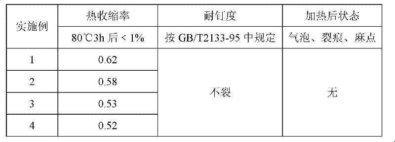 Flame retardant micro-foamed all plastic wood-like material and its preparation method