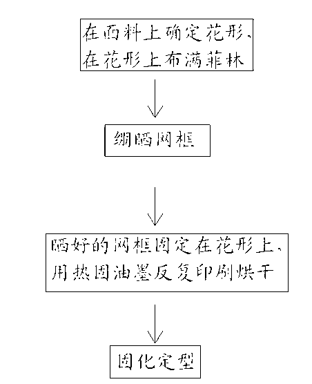 Brushing-shaped printing technology