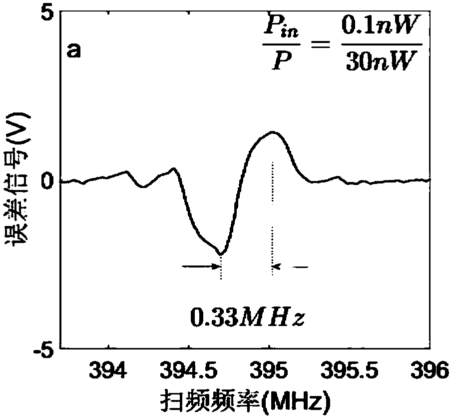 Fiber bragg grating temperature/strain sensing system and demodulation method thereof