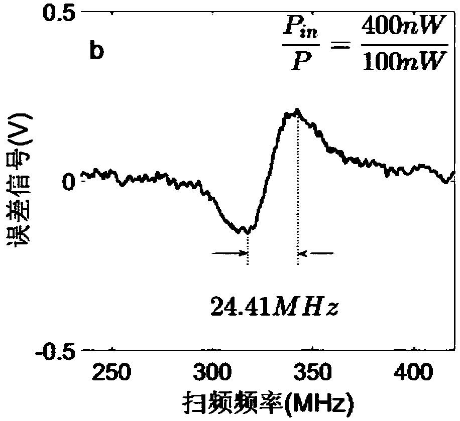 Fiber bragg grating temperature/strain sensing system and demodulation method thereof