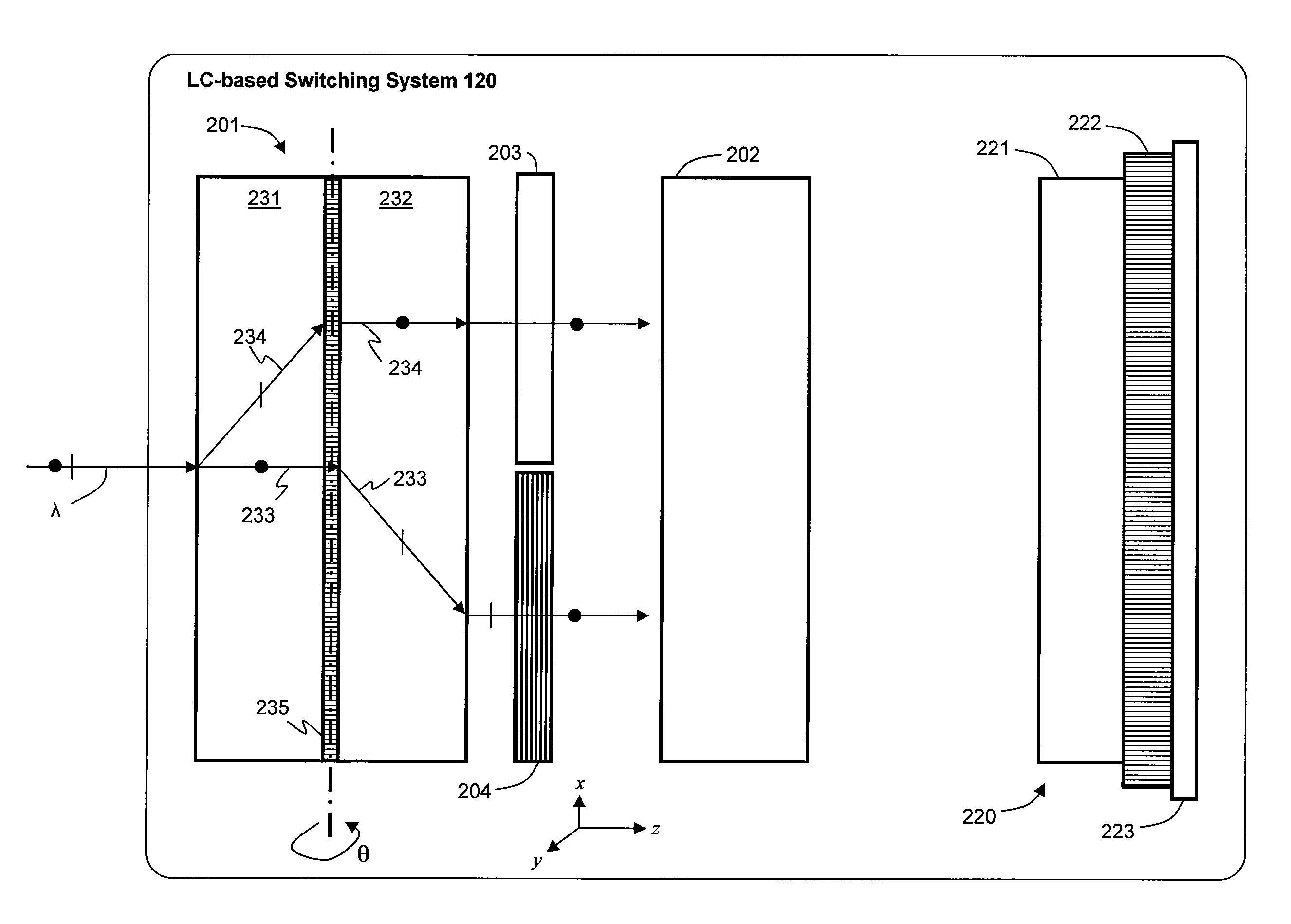 Liquid crystal optical device configured to reduce polarization dependent loss and polarization mode dispersion