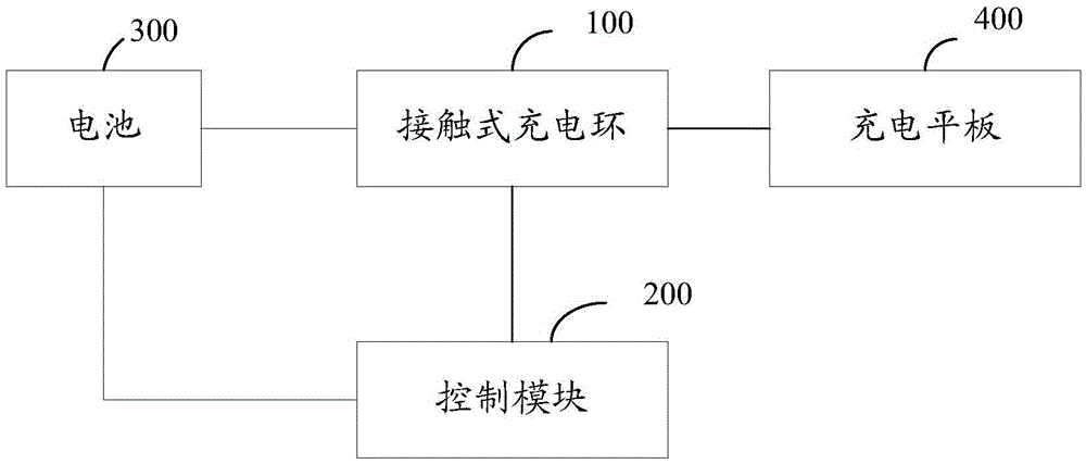 Automatic charging device for unmanned aerial vehicle and unmanned aerial vehicle