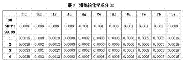 Platinum refining technology