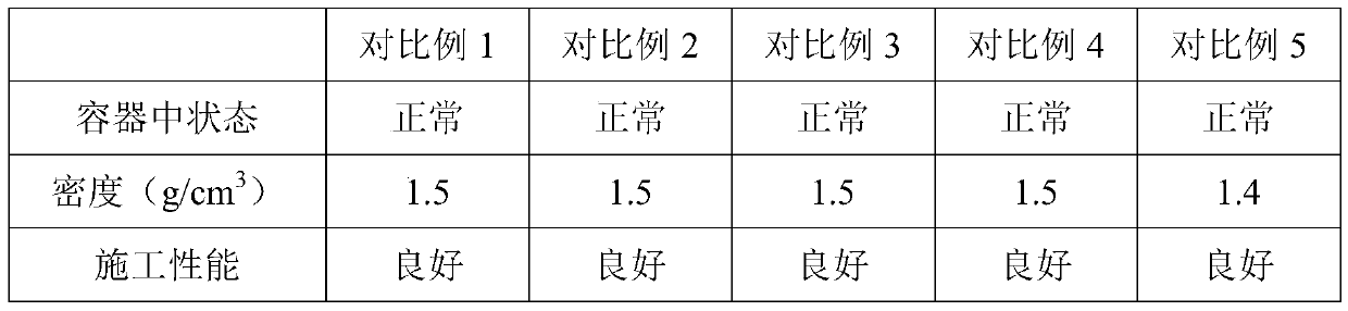 Water-based floor marking coating and preparation method thereof