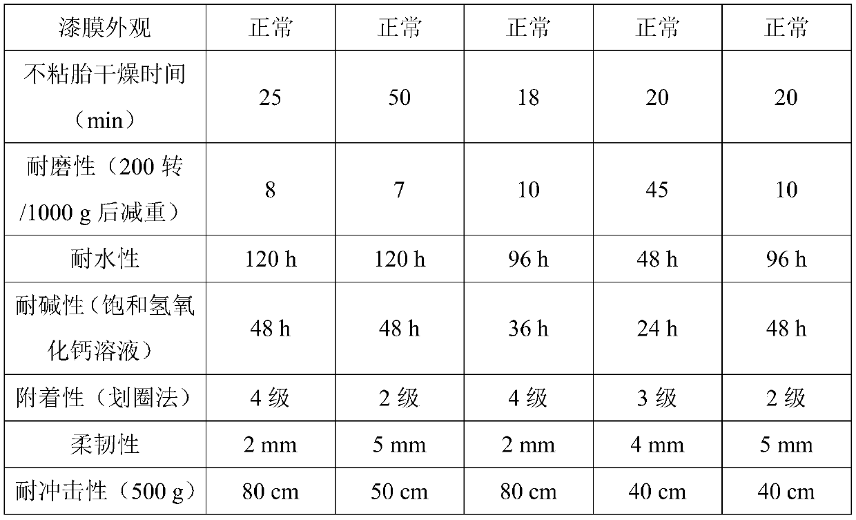 Water-based floor marking coating and preparation method thereof