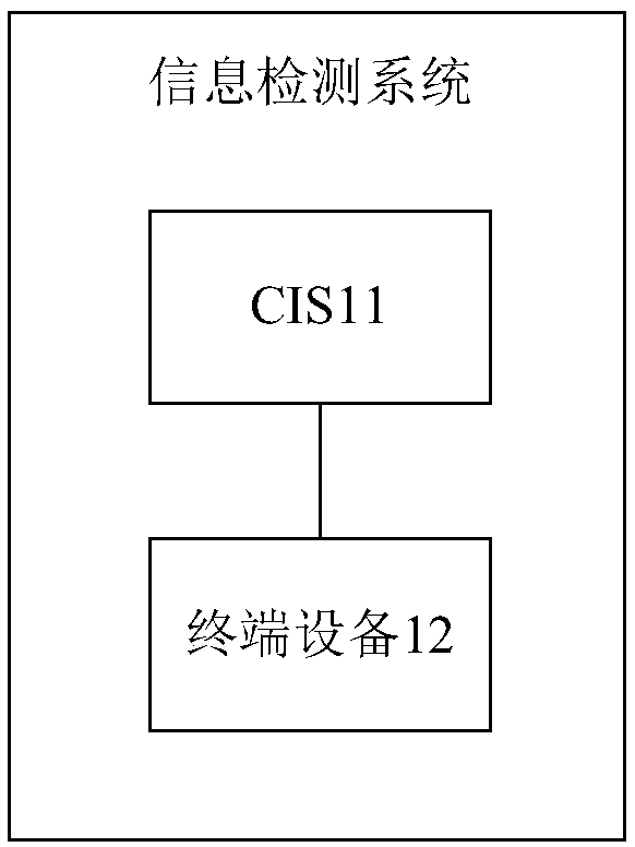 Information detection system