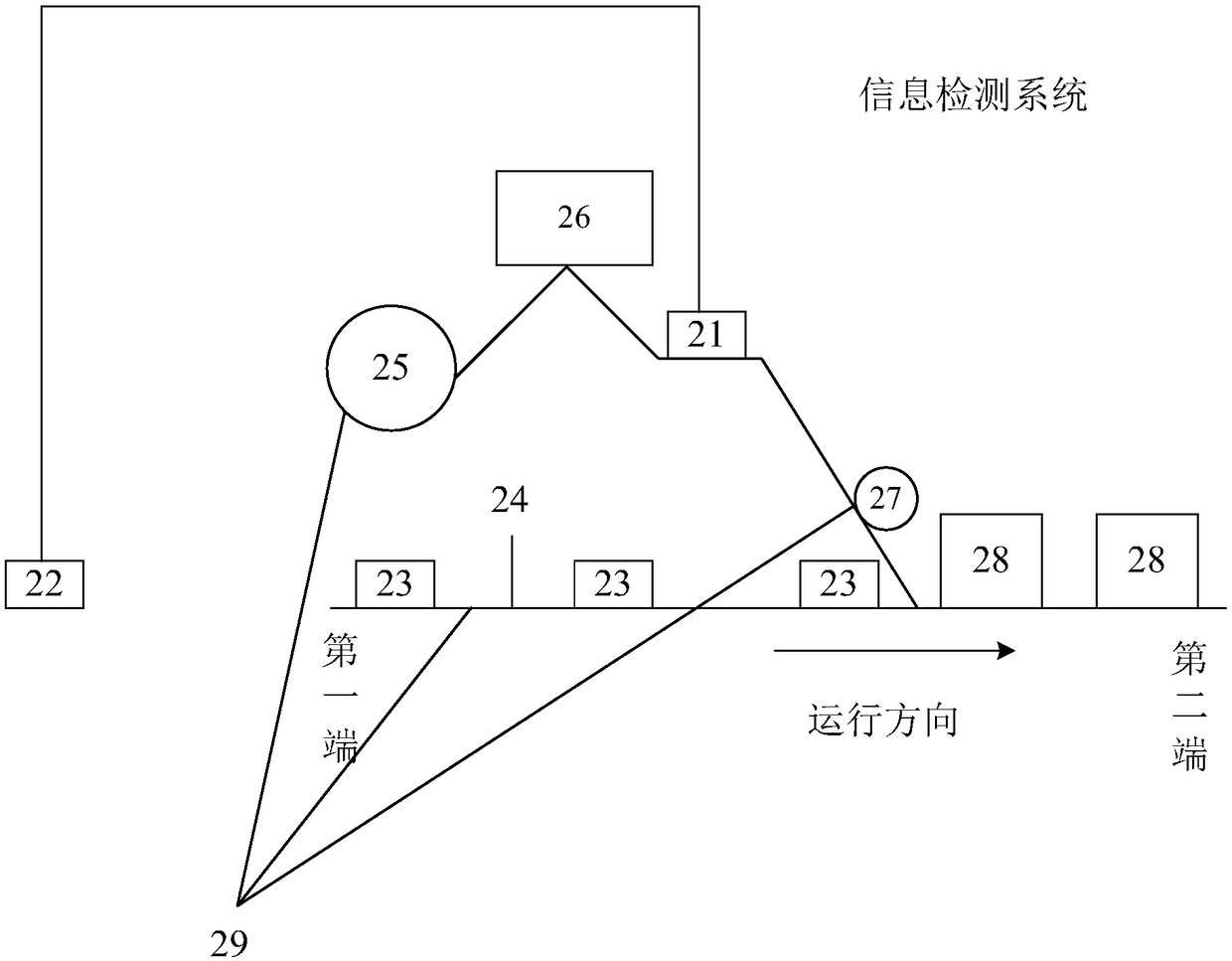 Information detection system