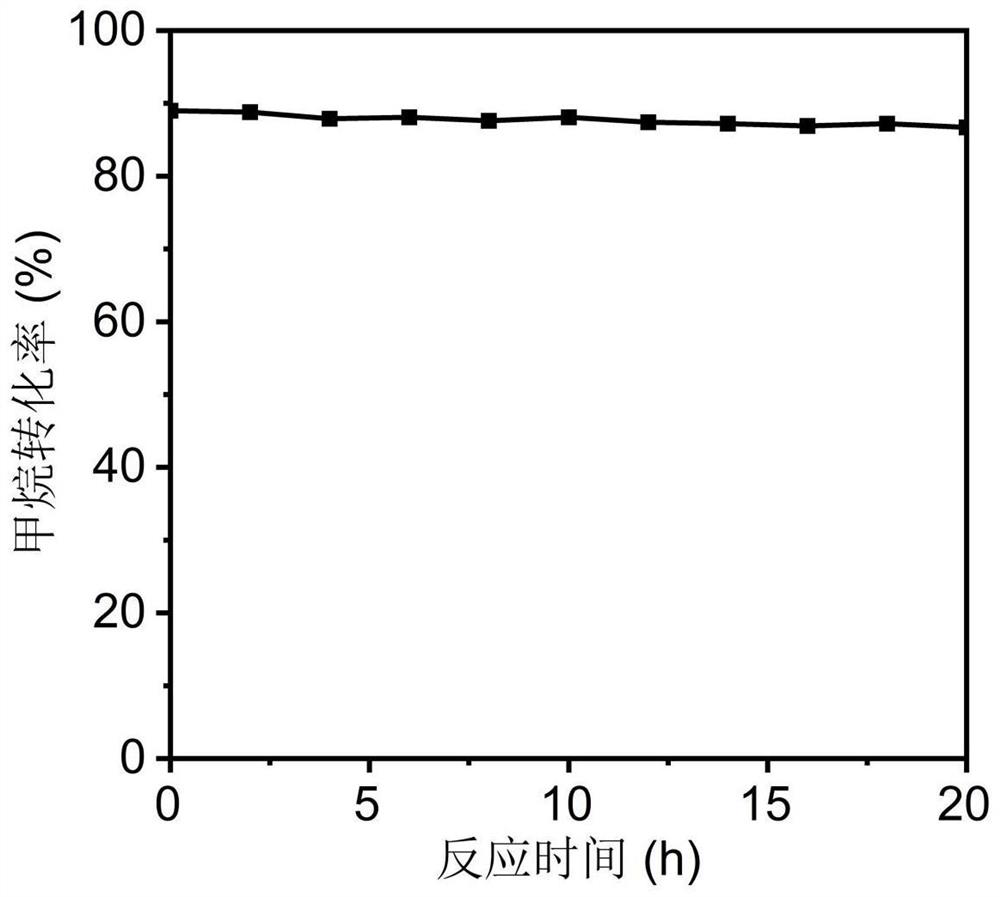 Modified boron nitride loaded nickel-based methane dry reforming catalyst as well as preparation method and application thereof