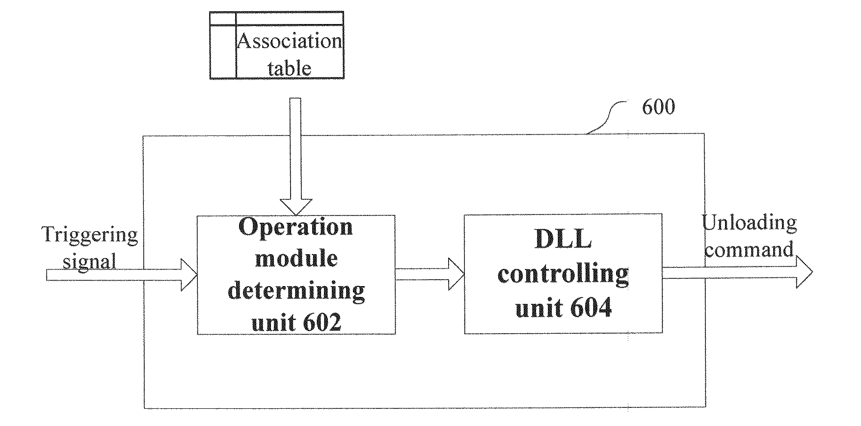 Method and system for loading status control of dll