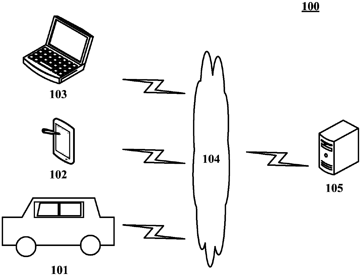 Information processing method and device and motor vehicle