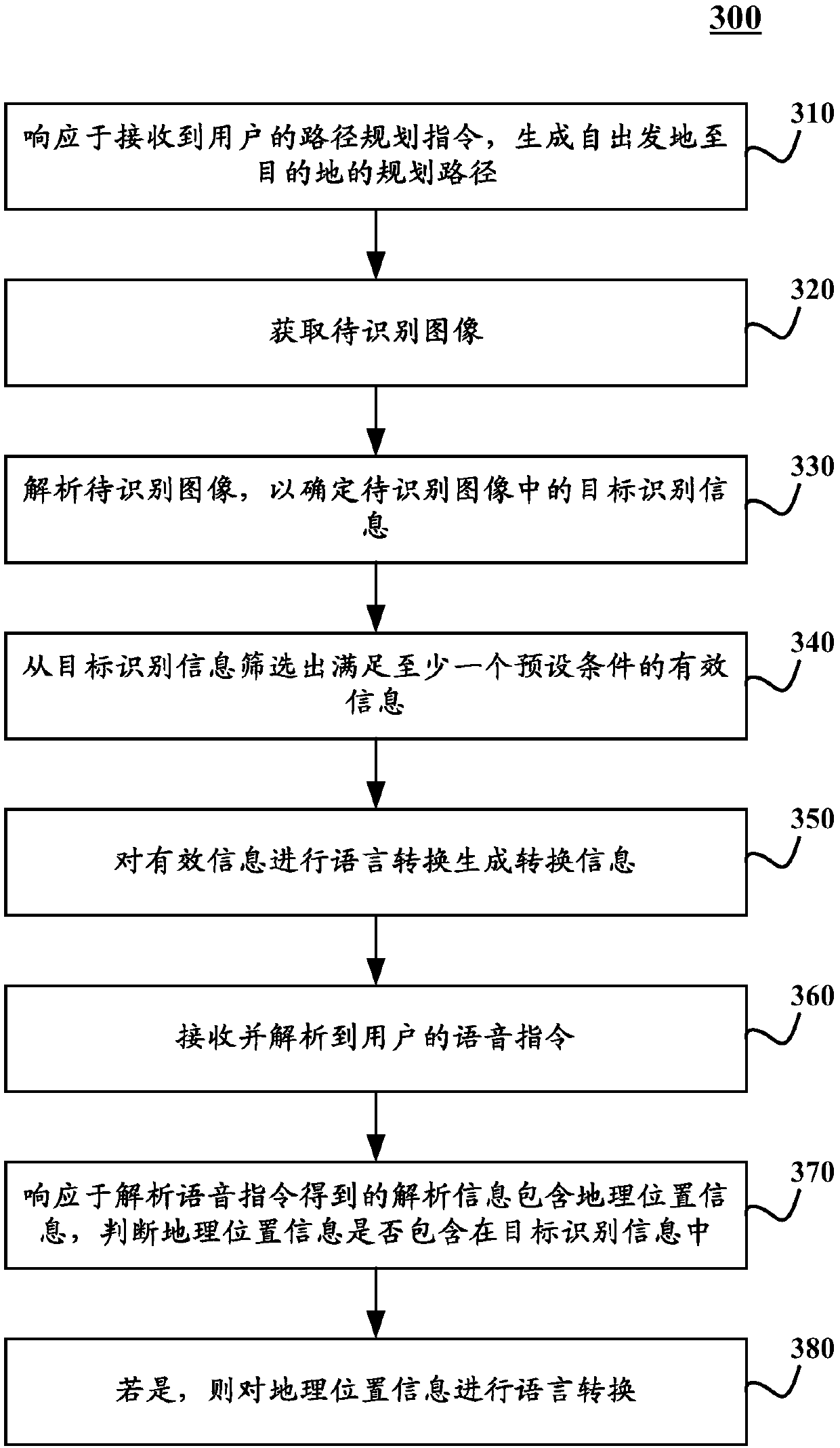 Information processing method and device and motor vehicle