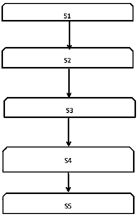 Dual-mode Bluetooth translation machine and using method thereof