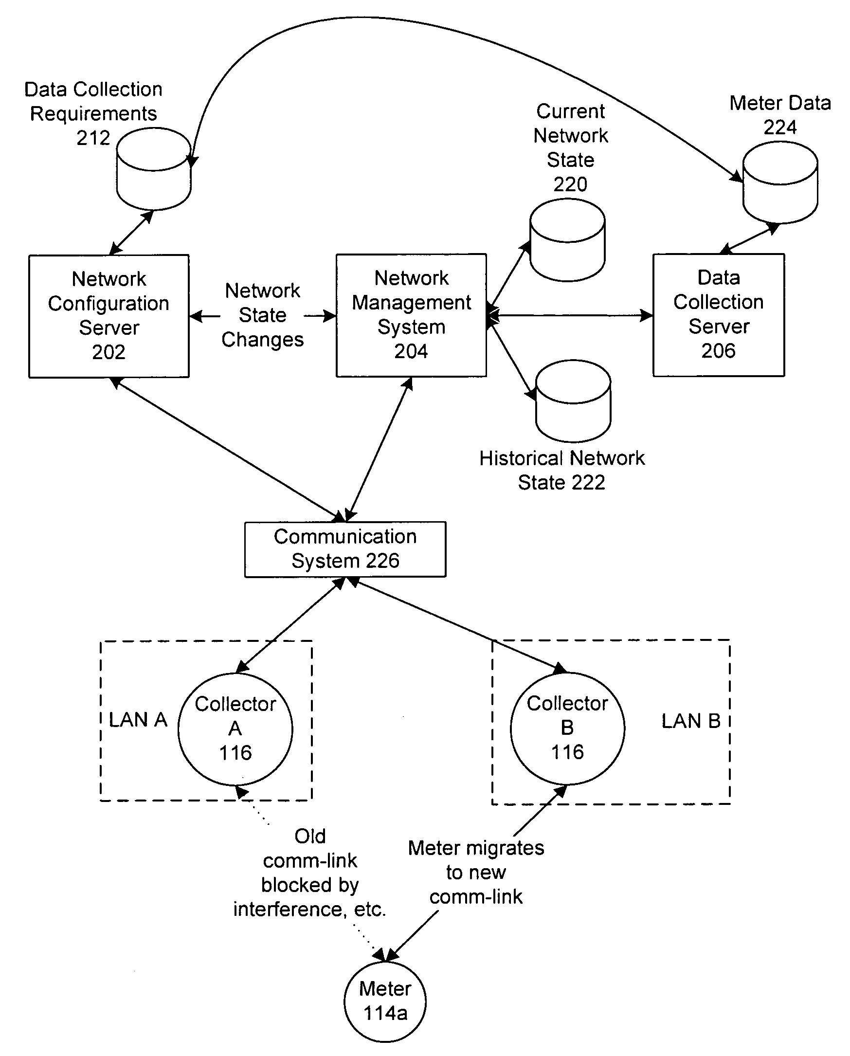 System for automatically enforcing a demand reset in a fixed network of electricity meters