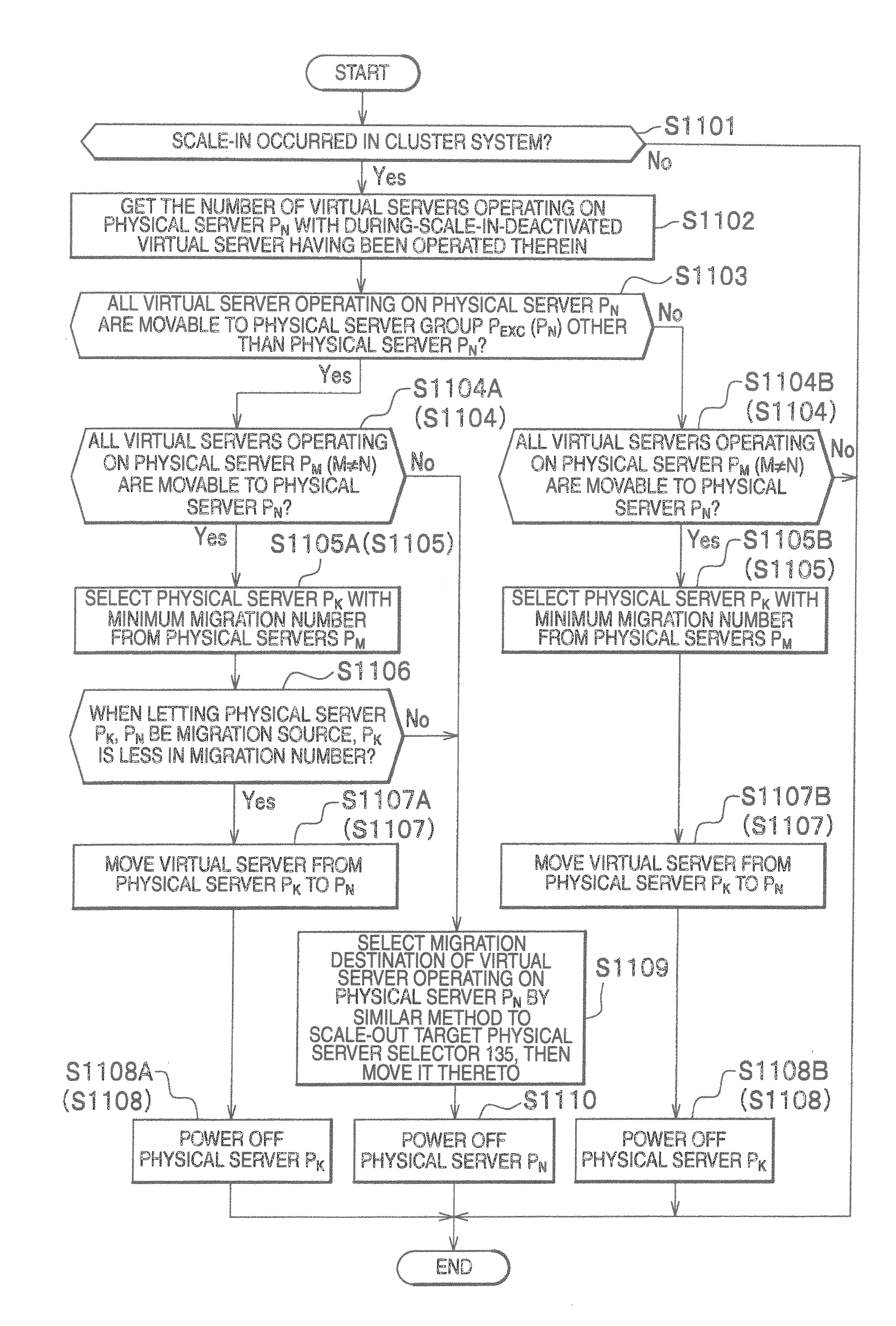 Server management apparatus and server management method