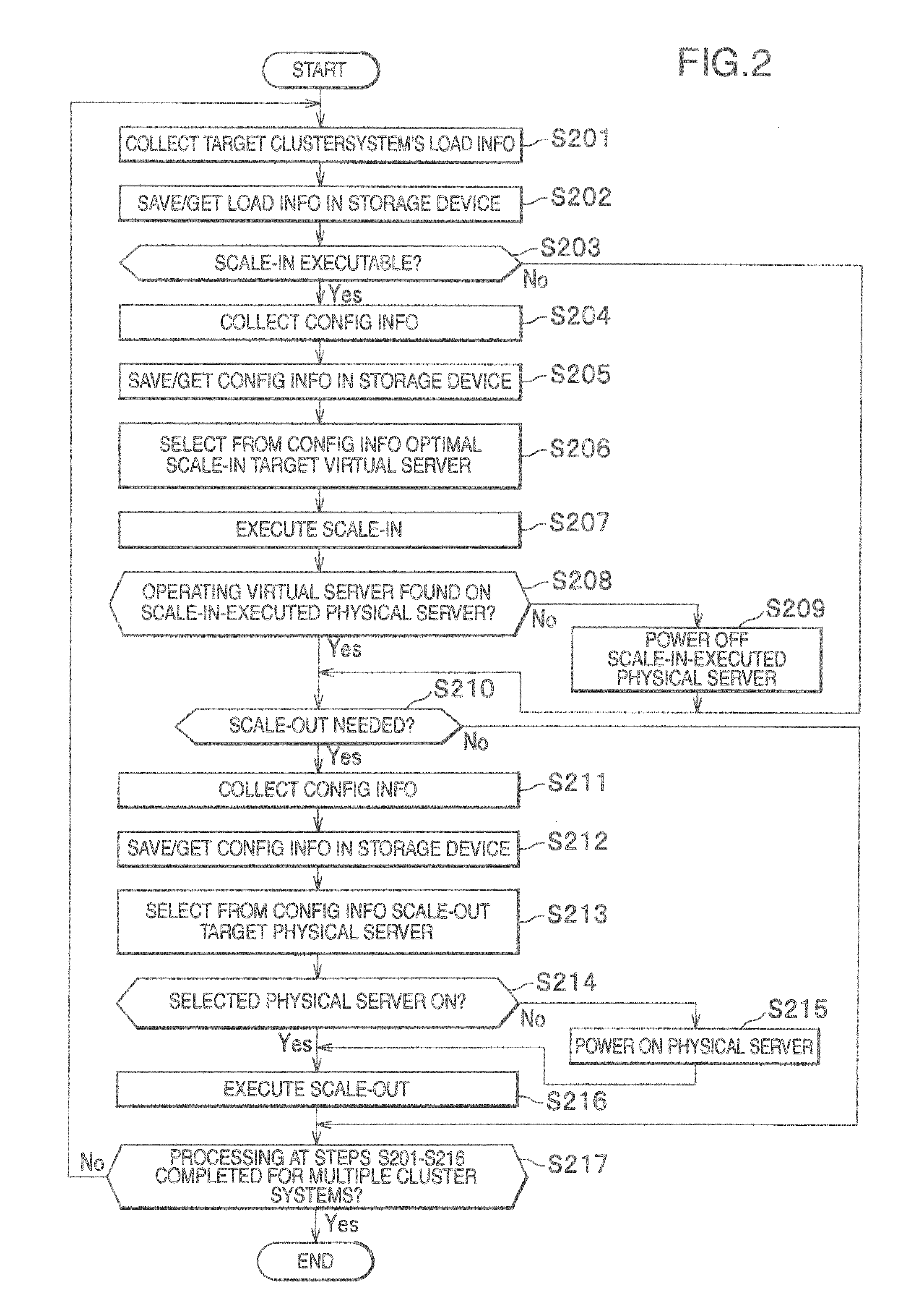 Server management apparatus and server management method