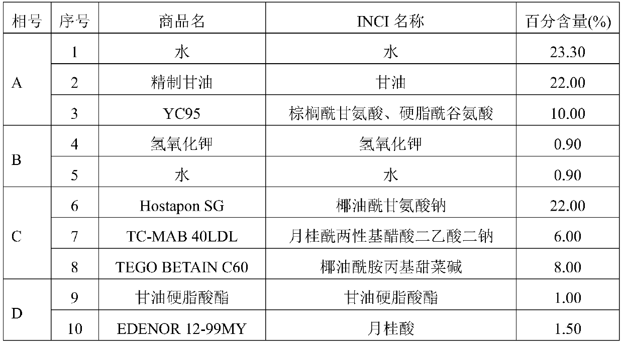 Amino acid face cleaning paste compounded from amino acid potassium salt and amino acid sodium salt and preparation method of amino acid face cleaning paste