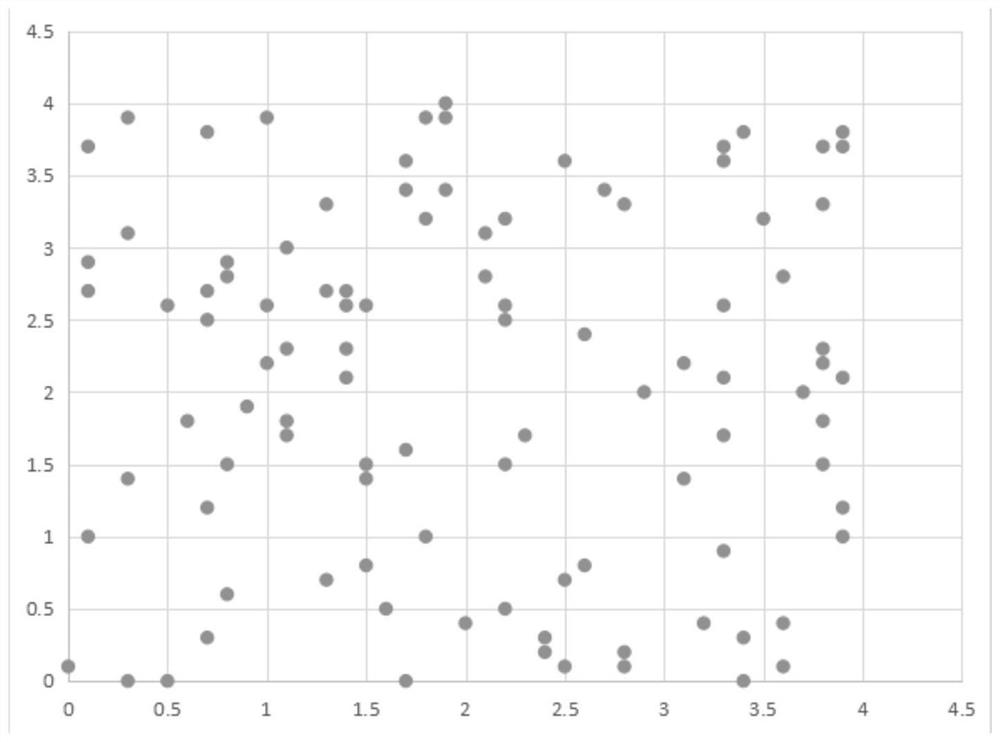 A team matching method based on real geographical location