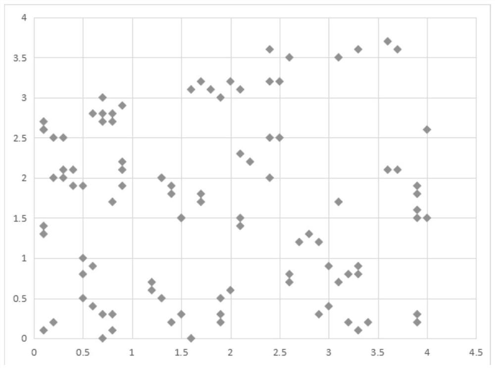 A team matching method based on real geographical location