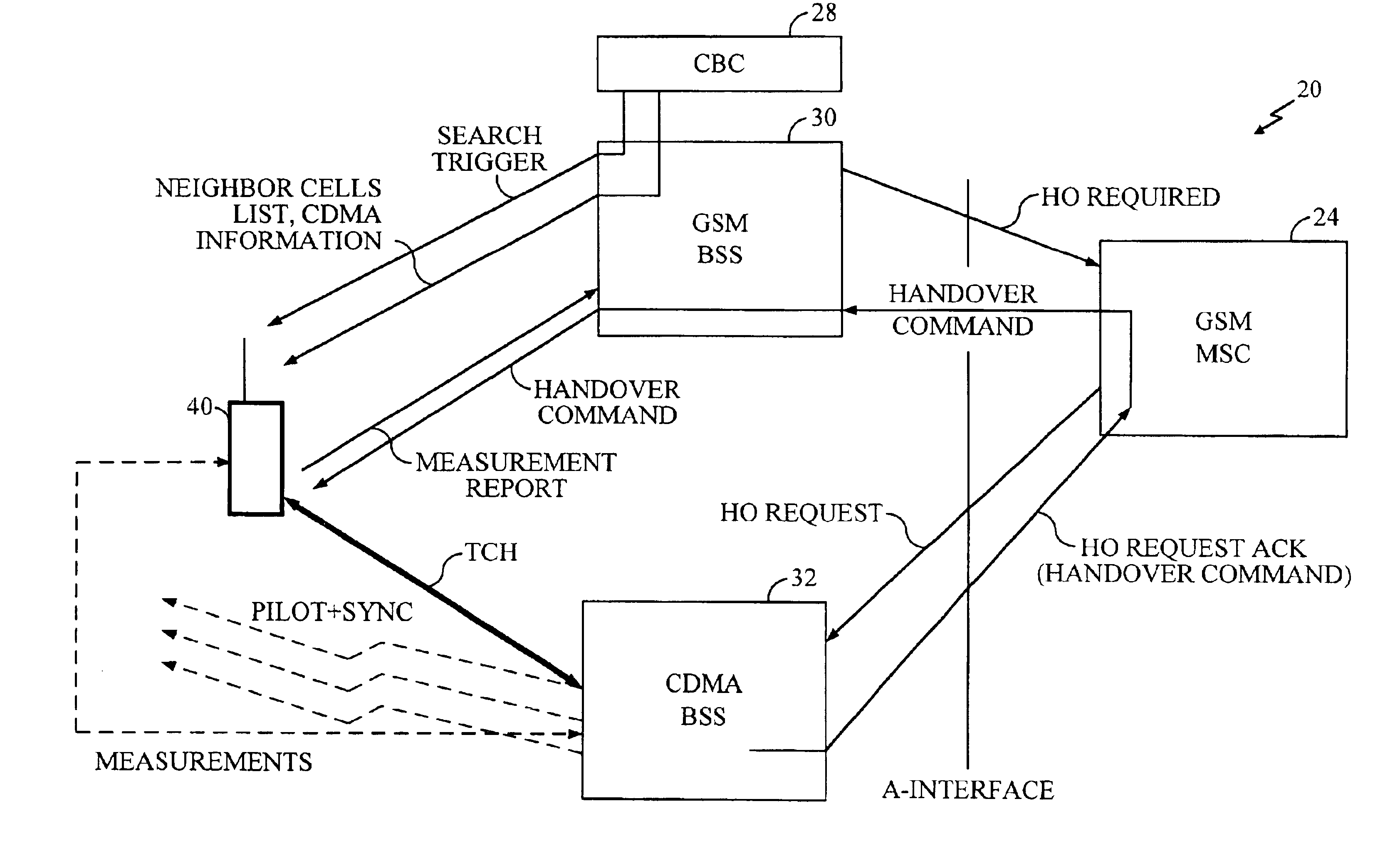 Base station synchronization for handover in a hybrid GSM/CDMA network