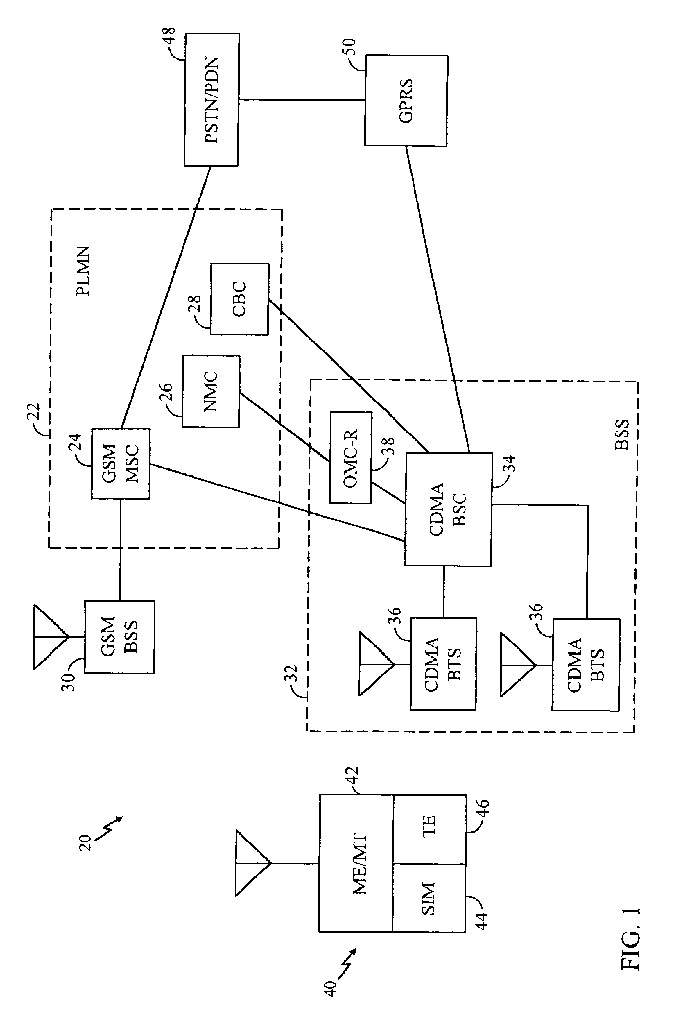 Base station synchronization for handover in a hybrid GSM/CDMA network