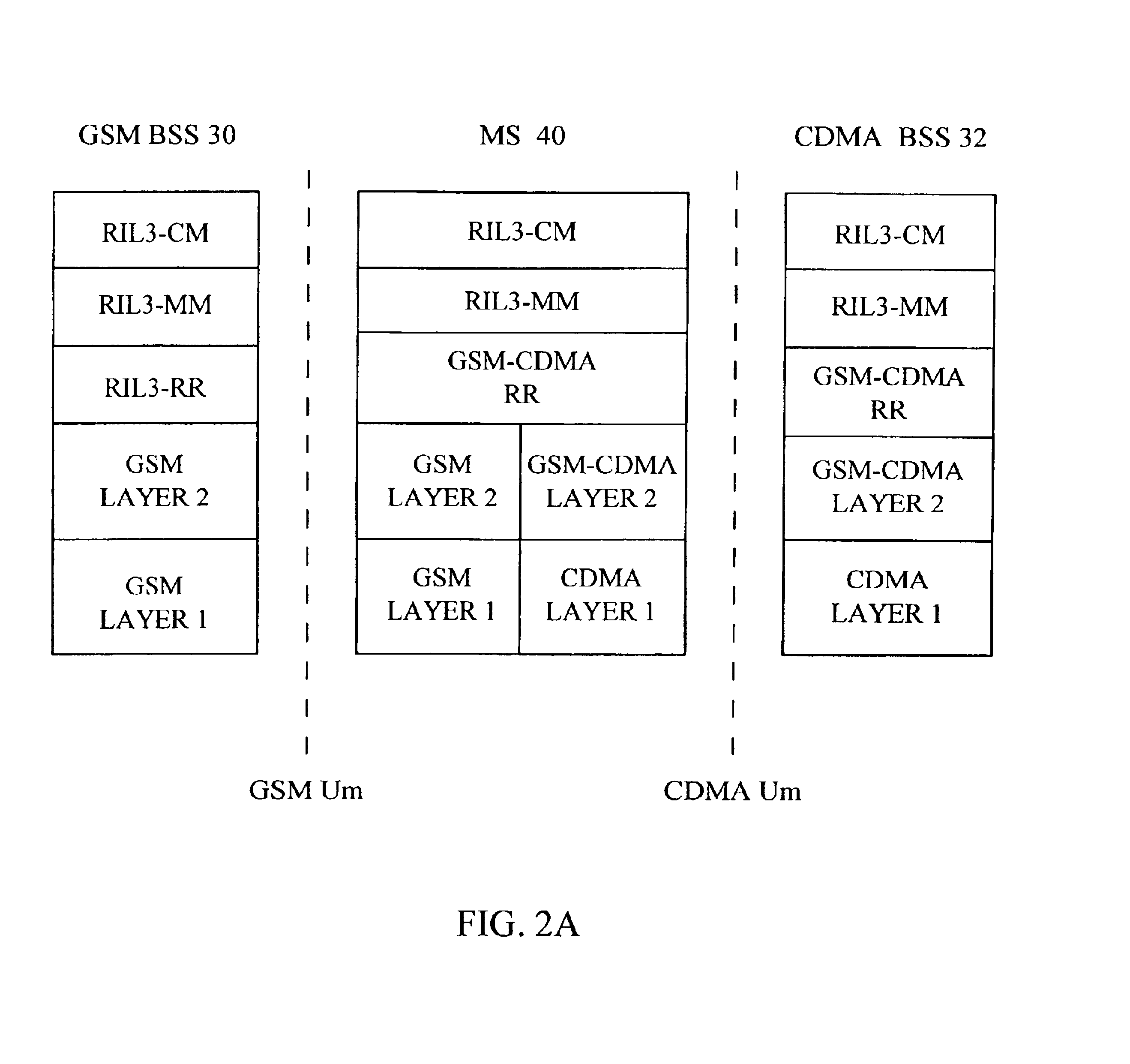 Base station synchronization for handover in a hybrid GSM/CDMA network