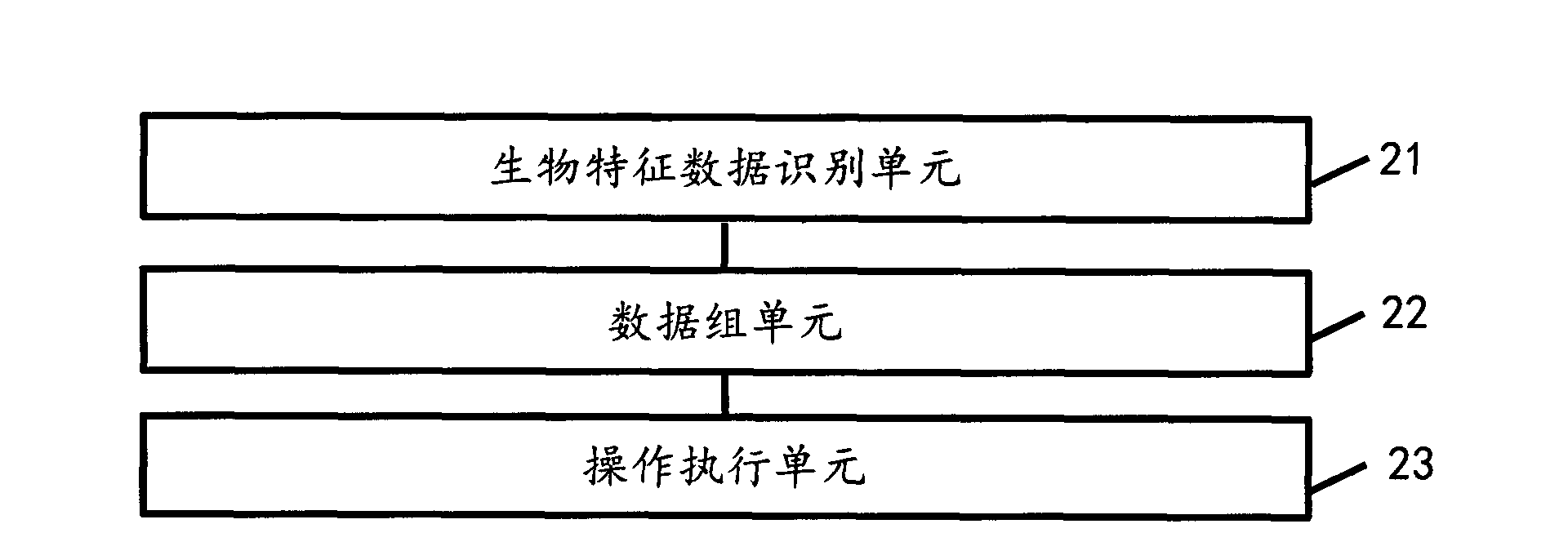 Method and equipment for calling data through biological characteristic data