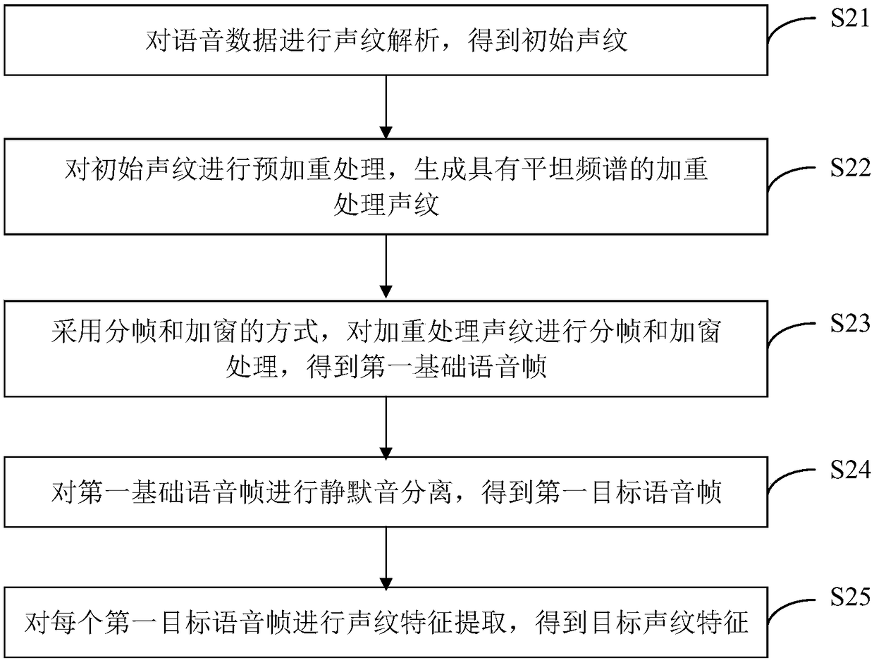 Meeting information recording method and device, computer equipment and storage medium