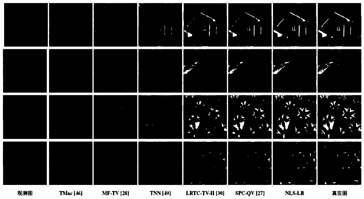 Tensor repairing method based on non-local self-similarity and low-rank regularization of tensors