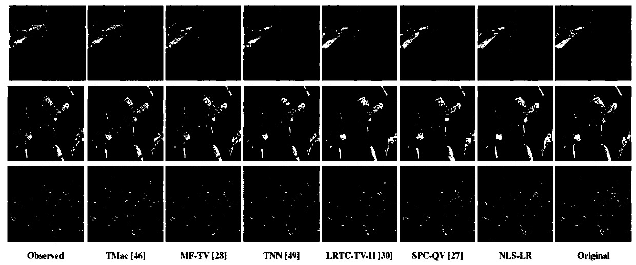 Tensor repairing method based on non-local self-similarity and low-rank regularization of tensors